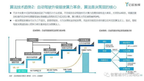 車聯網行業發展趨勢報告 數字技術融合驅動商業模式創新與資本市場繁榮